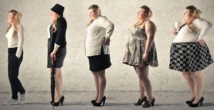 Weight loss level